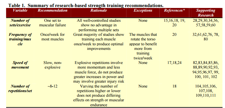 strength training recommendations